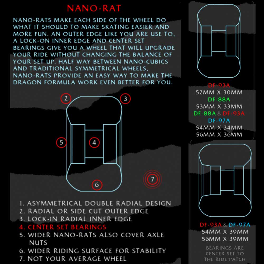 Powell Peralta 97a Nano Rat Dragon Formula Skateboard Wheels 2025