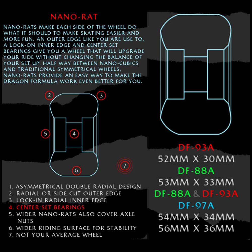 Powell Peralta 88a Nano Rat Dragon Formula Wheels