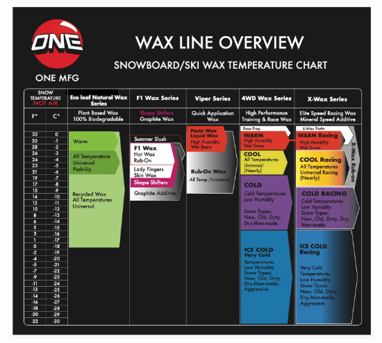 One Ball 4WD 165 Grams Wax