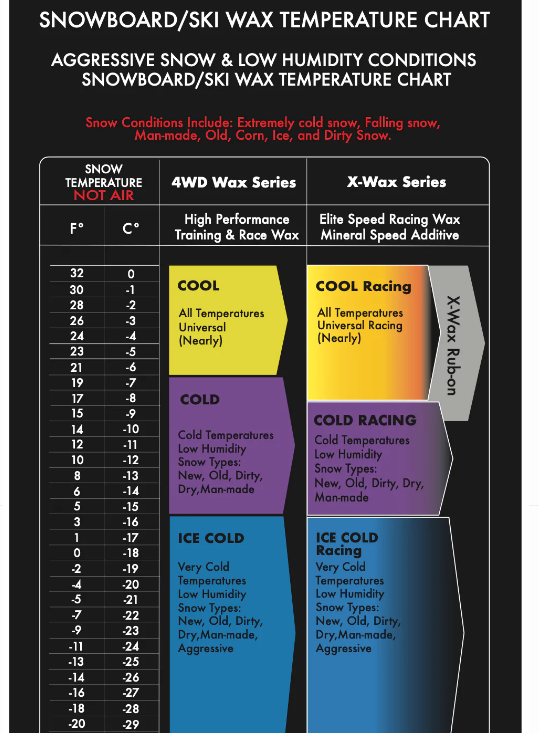 One Ball 4WD 165 Grams Wax