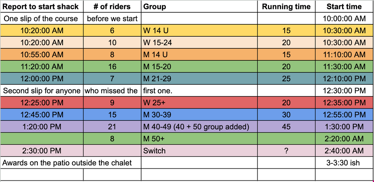 Focus Banked Slalom 2026 Registration - March 1st