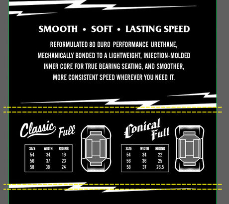 Spitfire 80HD Charger Conical Full Skateboard Wheels 58mm - Black